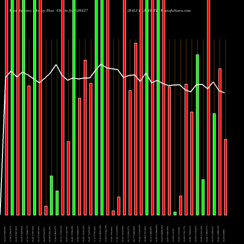 Money Flow charts share 520127 BALURGHAT TE BSE Stock exchange 