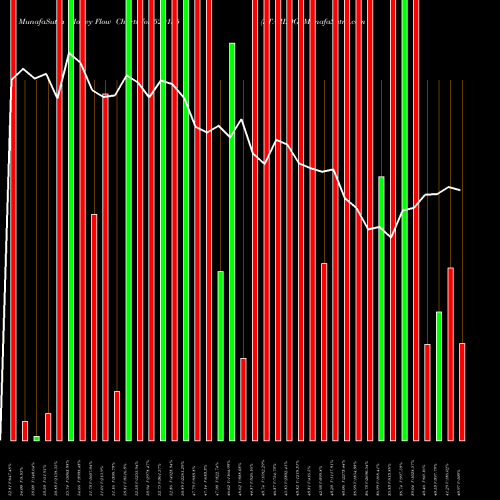 Money Flow charts share 520155 STARLOG BSE Stock exchange 