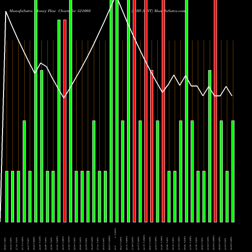 Money Flow charts share 521003 SHIV.SUIT BSE Stock exchange 