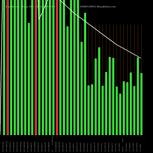 Money Flow charts share 521005 INDOVATION BSE Stock exchange 