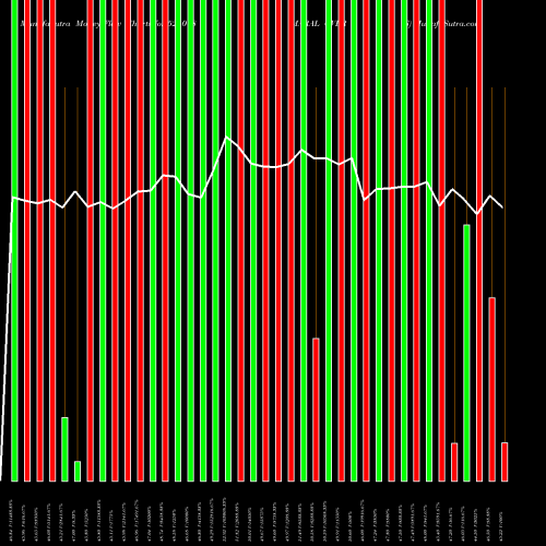 Money Flow charts share 521018 MARAL OVERS BSE Stock exchange 