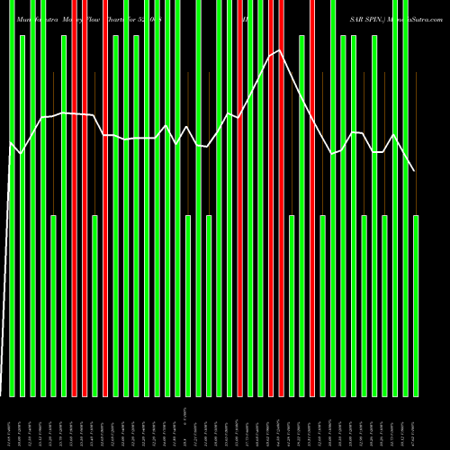 Money Flow charts share 521068 HISAR SPIN. BSE Stock exchange 