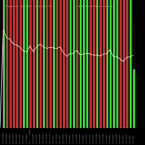 Money Flow charts share 521109 NAGREEKA EXP BSE Stock exchange 