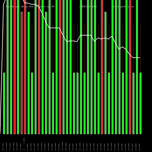 Money Flow charts share 521133 GEM SPINNERS BSE Stock exchange 