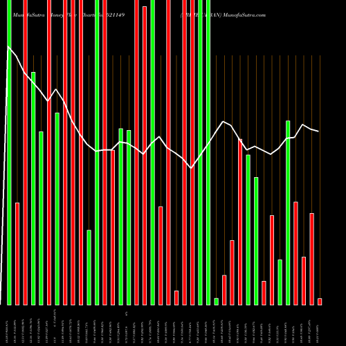 Money Flow charts share 521149 PRIME URBAN BSE Stock exchange 