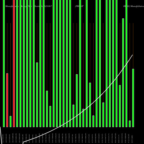 Money Flow charts share 521167 FRONT BUSS BSE Stock exchange 