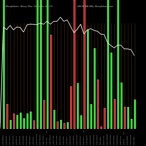 Money Flow charts share 521178 SRI RAMK.MIL BSE Stock exchange 