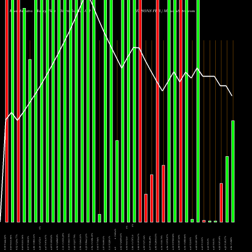 Money Flow charts share 521182 SEASONS FUR. BSE Stock exchange 