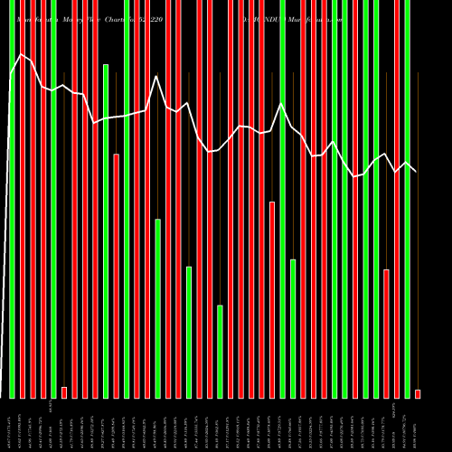 Money Flow charts share 521220 DAMOINDUS BSE Stock exchange 