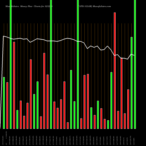 Money Flow charts share 521228 TATIA GLOB BSE Stock exchange 