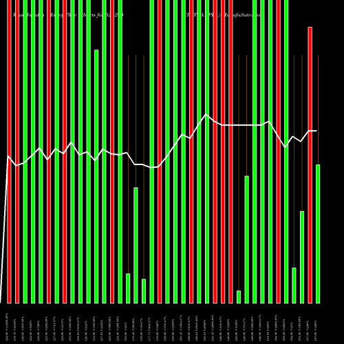 Money Flow charts share 521244 CHITRA.SPIN. BSE Stock exchange 