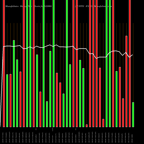Money Flow charts share 522005 AUSTIN ENGG. BSE Stock exchange 
