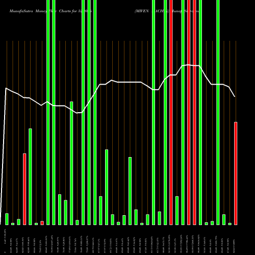 Money Flow charts share 522036 MIVEN MACHIN BSE Stock exchange 