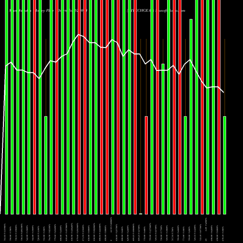 Money Flow charts share 522073 HITECHGEAR BSE Stock exchange 