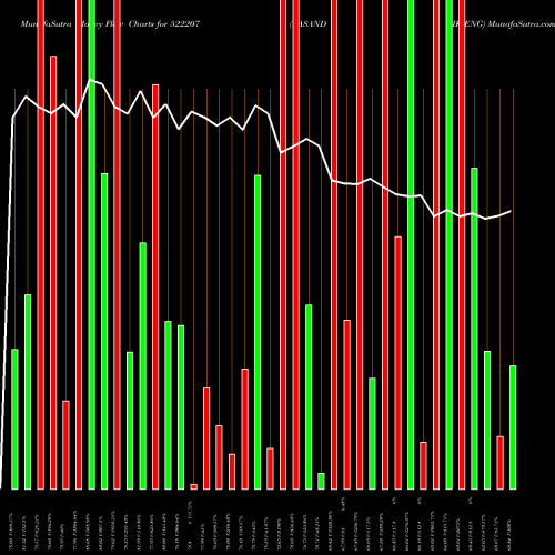 Money Flow charts share 522207 RASANDIK ENG BSE Stock exchange 