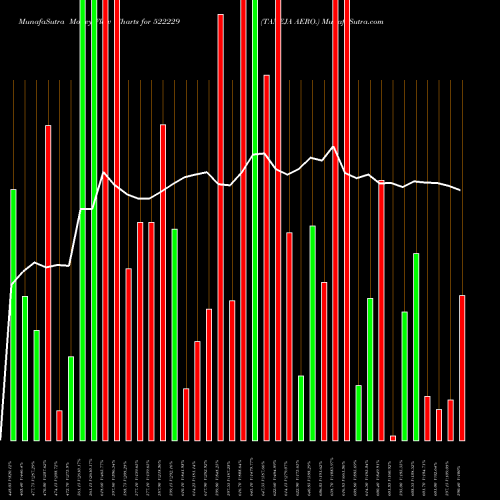 Money Flow charts share 522229 TANEJA AERO. BSE Stock exchange 