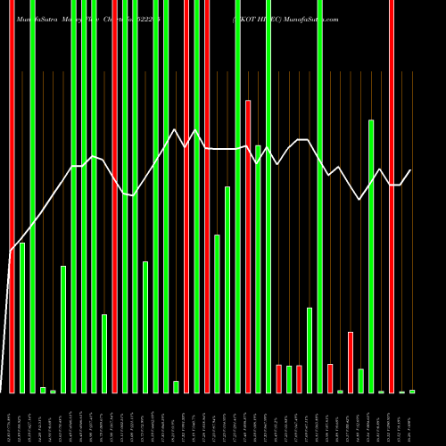 Money Flow charts share 522245 IYKOT HITEC BSE Stock exchange 