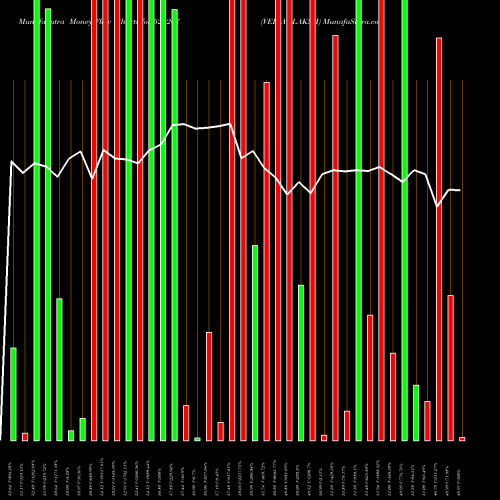 Money Flow charts share 522267 VEEJAY LAKSH BSE Stock exchange 