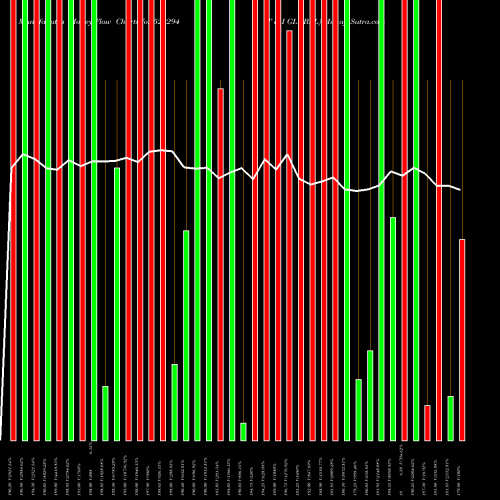 Money Flow charts share 522294 T & I GLOBAL BSE Stock exchange 