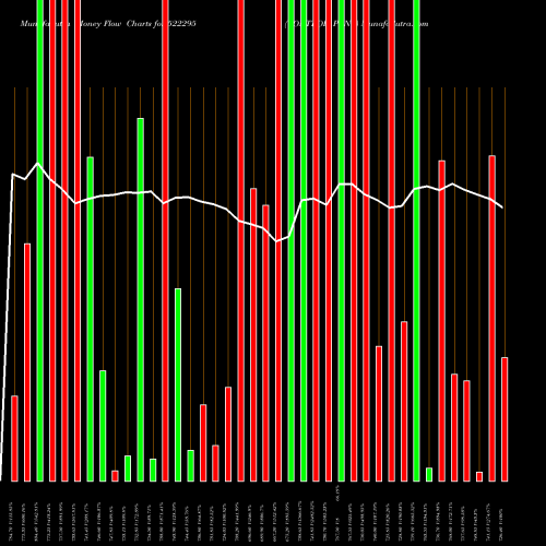 Money Flow charts share 522295 CONTROL PRNT BSE Stock exchange 