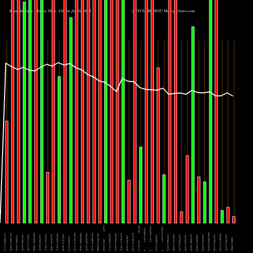 Money Flow charts share 523023 SINCLAIR HOT BSE Stock exchange 