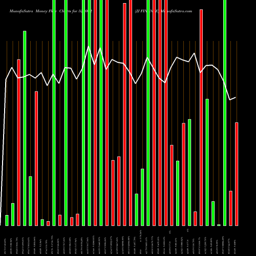 Money Flow charts share 523062 JJ FINANCE BSE Stock exchange 