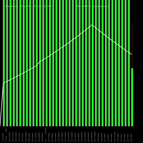 Money Flow charts share 523222 SRM ENERGY BSE Stock exchange 