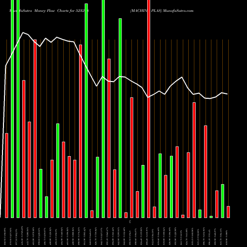 Money Flow charts share 523248 MACHINO PLAS BSE Stock exchange 