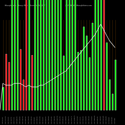 Money Flow charts share 523277 G.V.FILMS BSE Stock exchange 