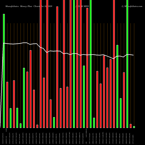 Money Flow charts share 523323 KOVAI MEDI. BSE Stock exchange 