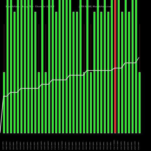 Money Flow charts share 523351 STD SHOE BSE Stock exchange 