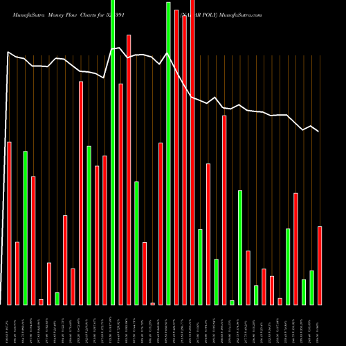 Money Flow charts share 523391 NAHAR POLY BSE Stock exchange 