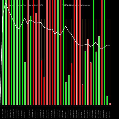 Money Flow charts share 523419 TAMIL.TELE. BSE Stock exchange 