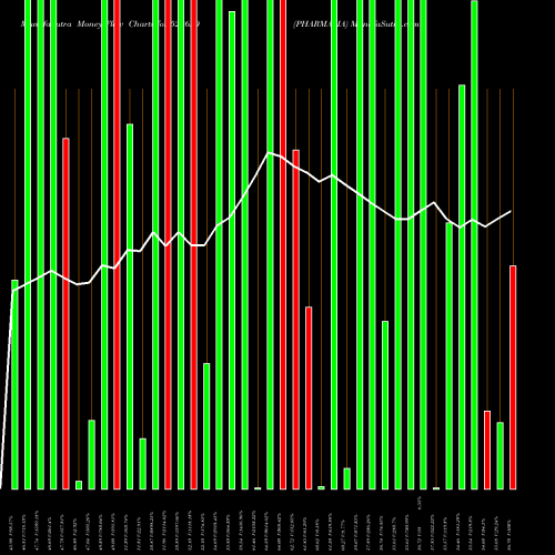 Money Flow charts share 523620 PHARMASIA BSE Stock exchange 