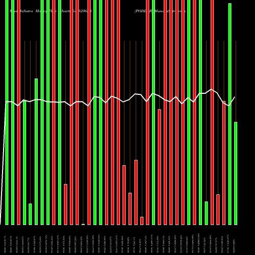 Money Flow charts share 523628 PODDAR BSE Stock exchange 