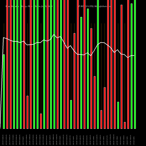 Money Flow charts share 523638 IP RINGS LTD BSE Stock exchange 