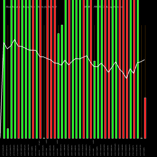 Money Flow charts share 523650 REDEX PROTEC BSE Stock exchange 