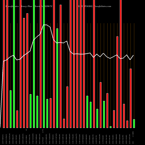 Money Flow charts share 523672 FLEX FOODS BSE Stock exchange 