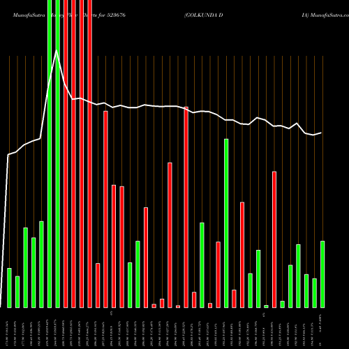 Money Flow charts share 523676 GOLKUNDA DIA BSE Stock exchange 