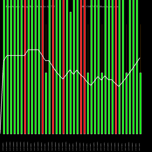 Money Flow charts share 523712 JMG CORP LTD BSE Stock exchange 