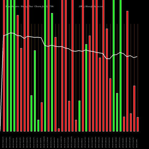 Money Flow charts share 523736 DVL BSE Stock exchange 