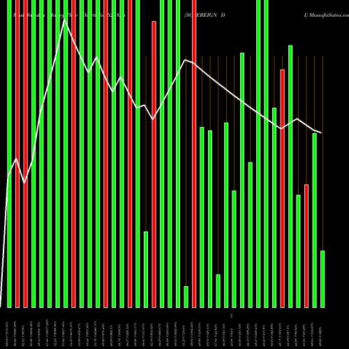 Money Flow charts share 523826 SOVEREIGN DI BSE Stock exchange 