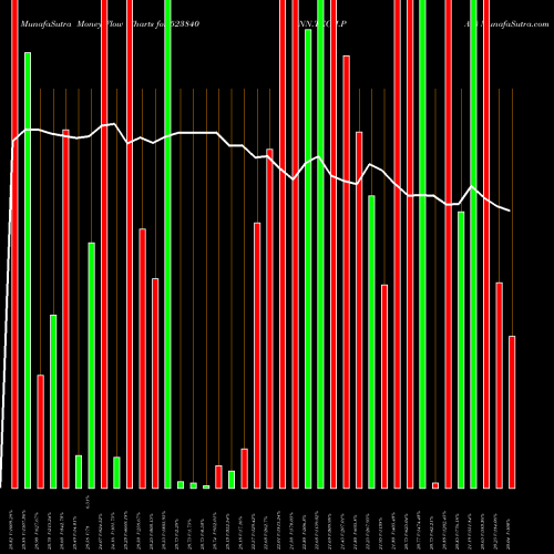 Money Flow charts share 523840 INN.TECH.PAC BSE Stock exchange 
