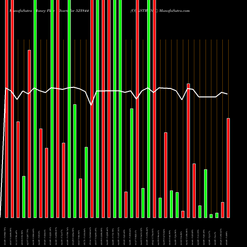 Money Flow charts share 523844 CONSTRONIC BSE Stock exchange 