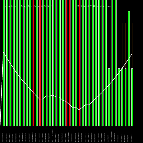 Money Flow charts share 523888 V.R. WOODART BSE Stock exchange 