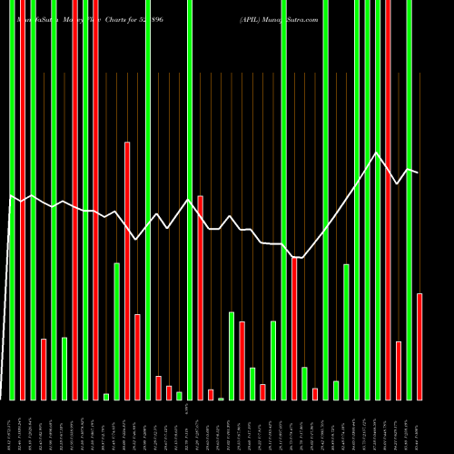 Money Flow charts share 523896 APIL BSE Stock exchange 