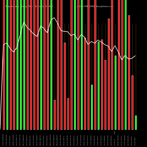 Money Flow charts share 524037 RAMA PHOSPH BSE Stock exchange 