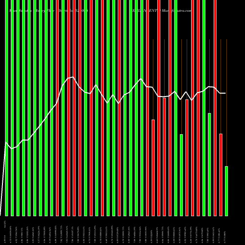 Money Flow charts share 524038 VENLON ENTR BSE Stock exchange 