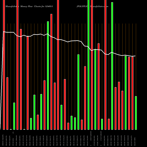 Money Flow charts share 524051 POLYPLEX BSE Stock exchange 