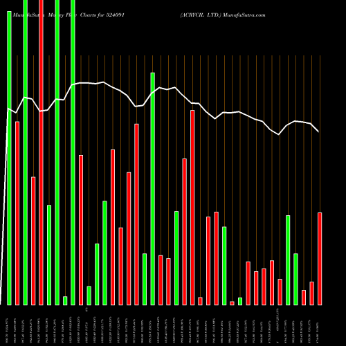 Money Flow charts share 524091 ACRYCIL LTD. BSE Stock exchange 